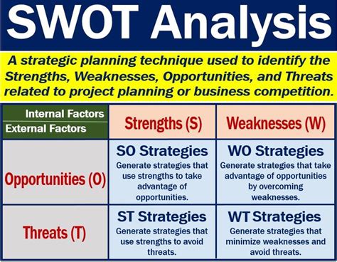 swot meaning slang|SWOT Definition & Meaning .